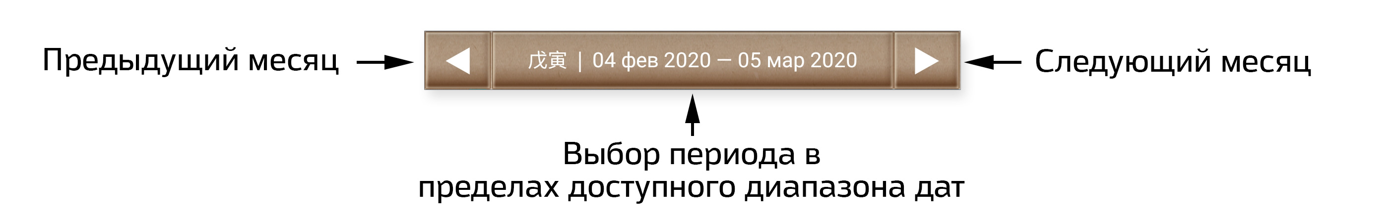 Гид по Фэн Шуй: смена периода