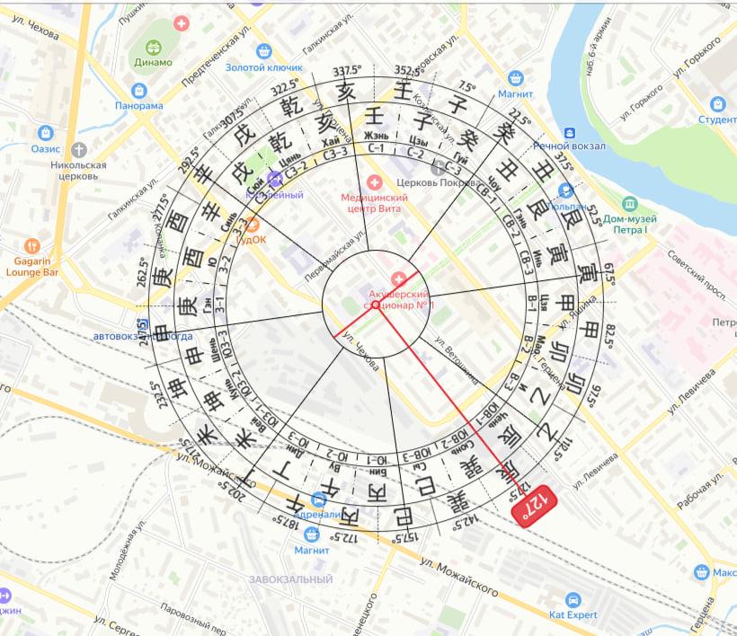 Анализ здания школы по Императорскому Фэн Шуй