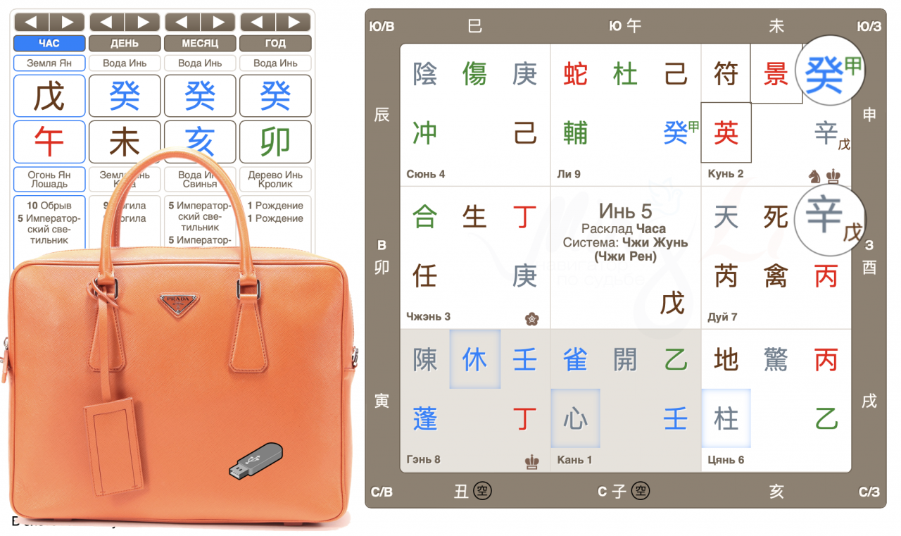 Поиск с помощью Ци Мэнь