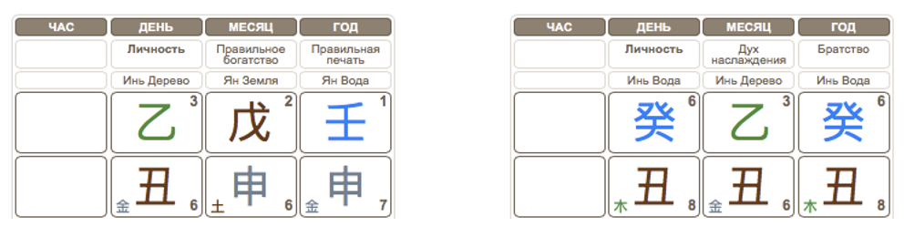 На Инь система