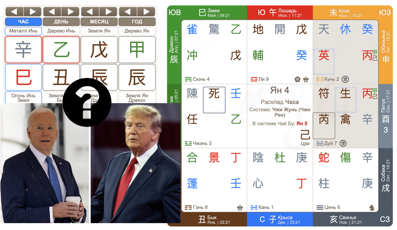 &laquo;Трамп, Байден или новый кандидат?&raquo; с точки зрения Ци Мэнь
