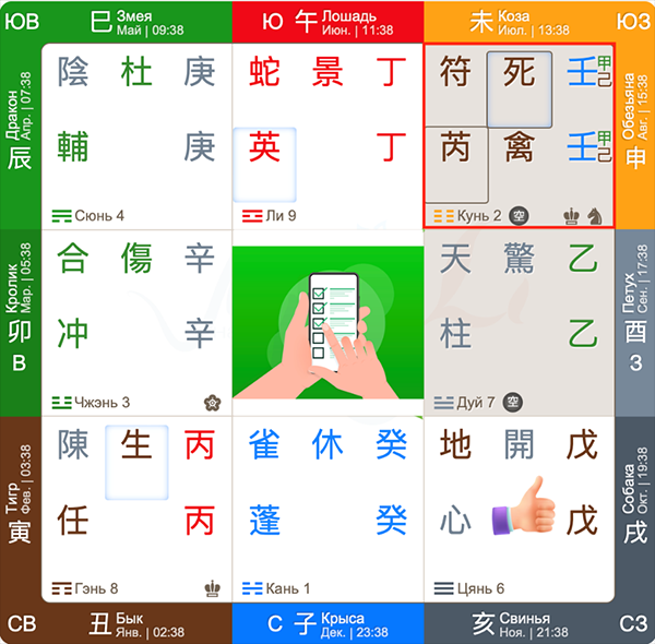 Прогноз по Ци Мэнь на октябрь 2024