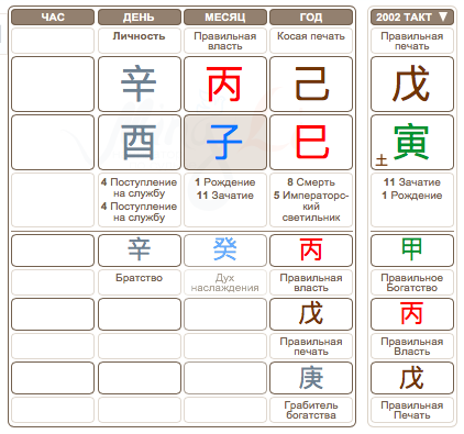 Карта Бацзы Татьяны Плаксиной такт