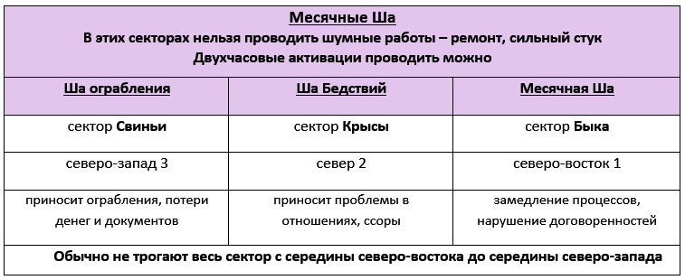 Месячные Ша на октябрь 2024