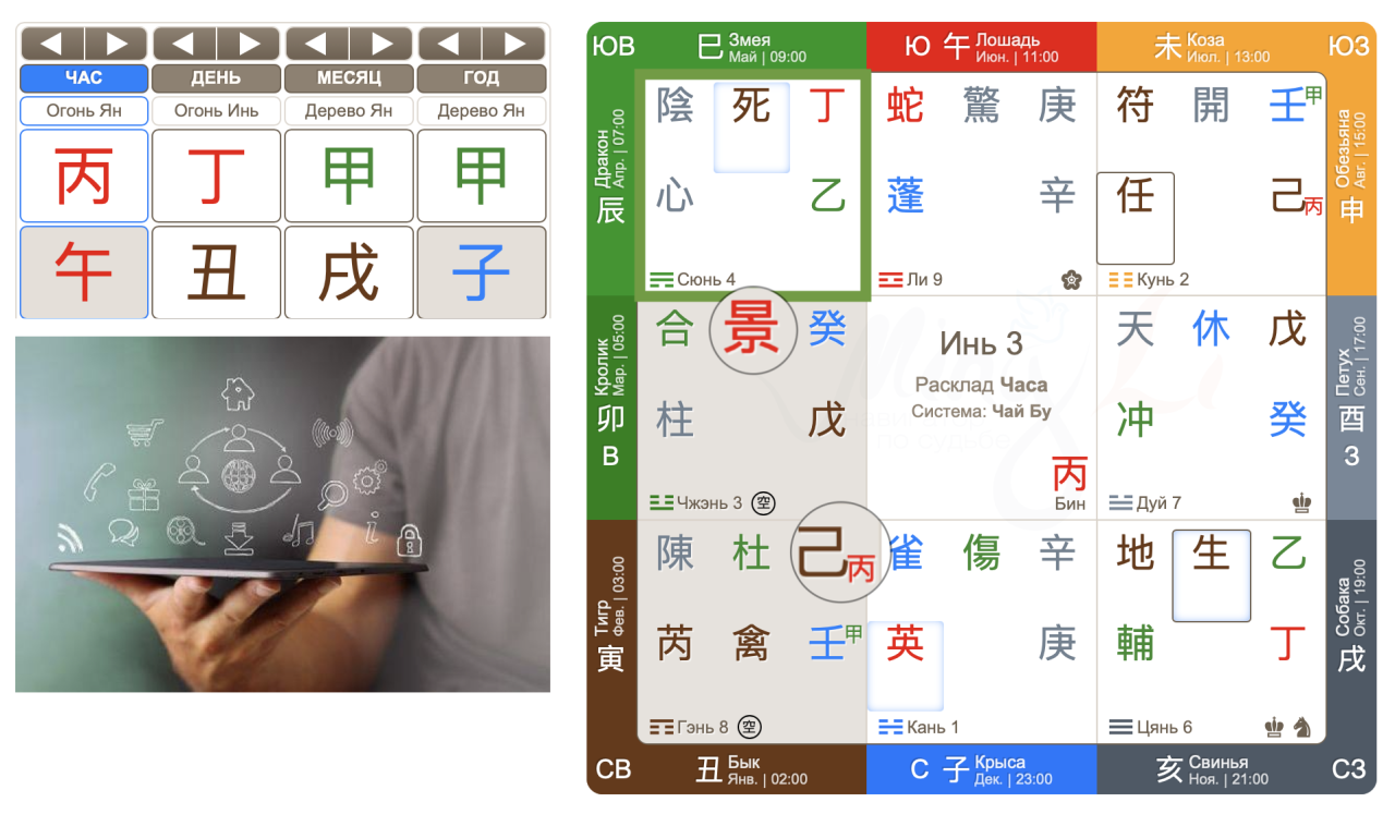 Натальная карта Павла Дурова