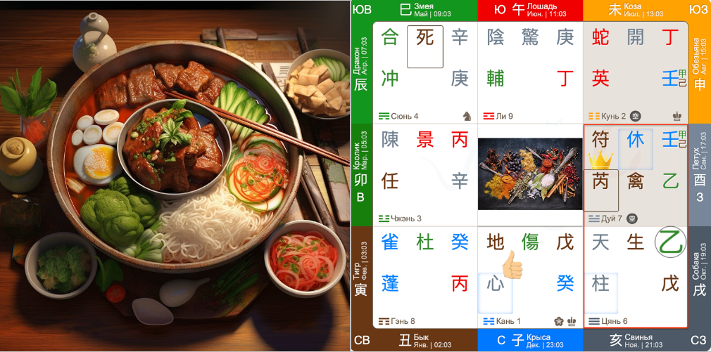 Прогноз по Ци Мэнь на ноябрь 2024