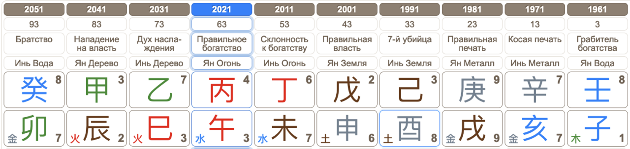 Столпы удачи в Бацзы