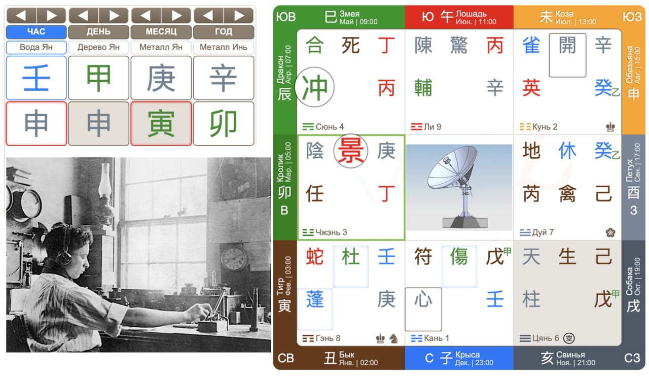 Карта жизни Ци Мэнь Дэвида Сарноффа