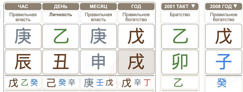 Астрология натальная карта Мадонны
