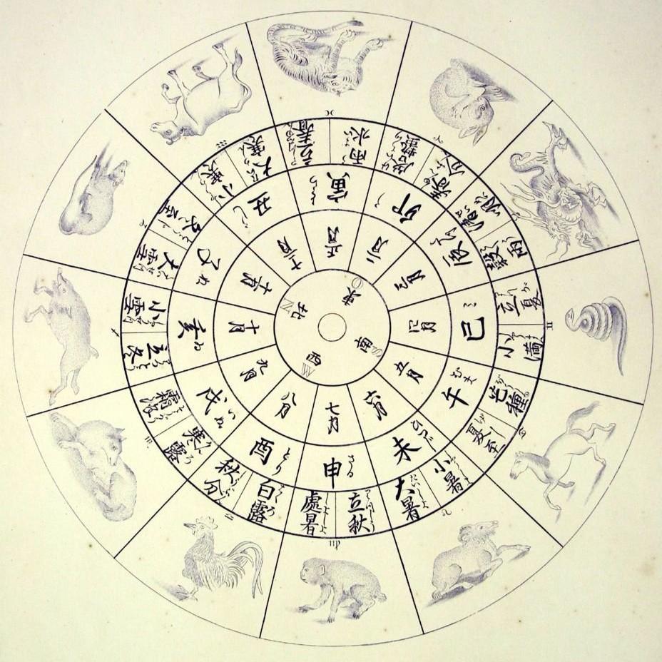 Фэн Шуй искусство и наука