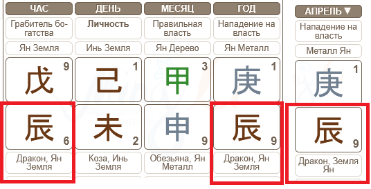 Самонаказание в карте Бацзы