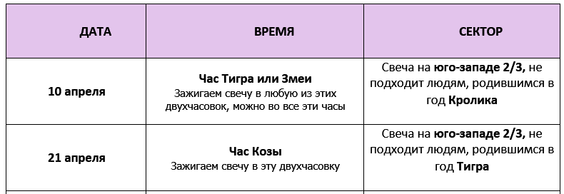 Денежные активизации на апрель 2025