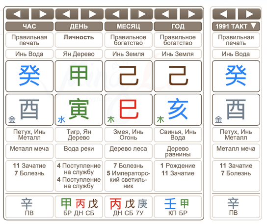 Успех в карте Бацзы