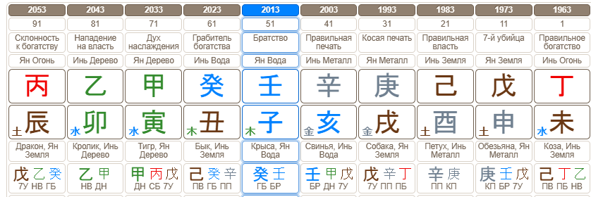 Такты удачи в карте Бацзы Тома Круза