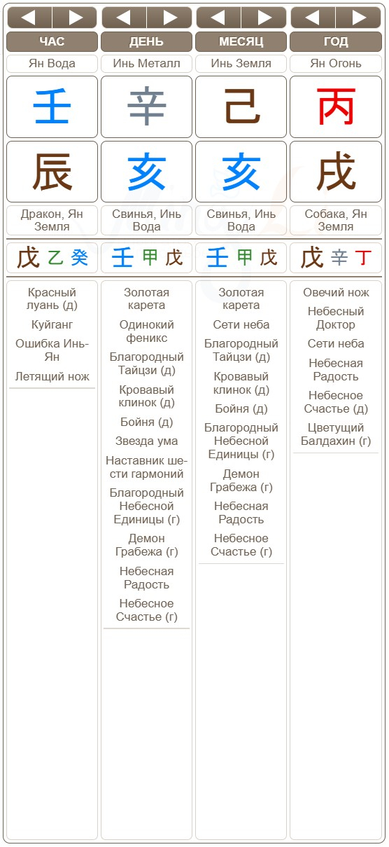 карта с часом дракона