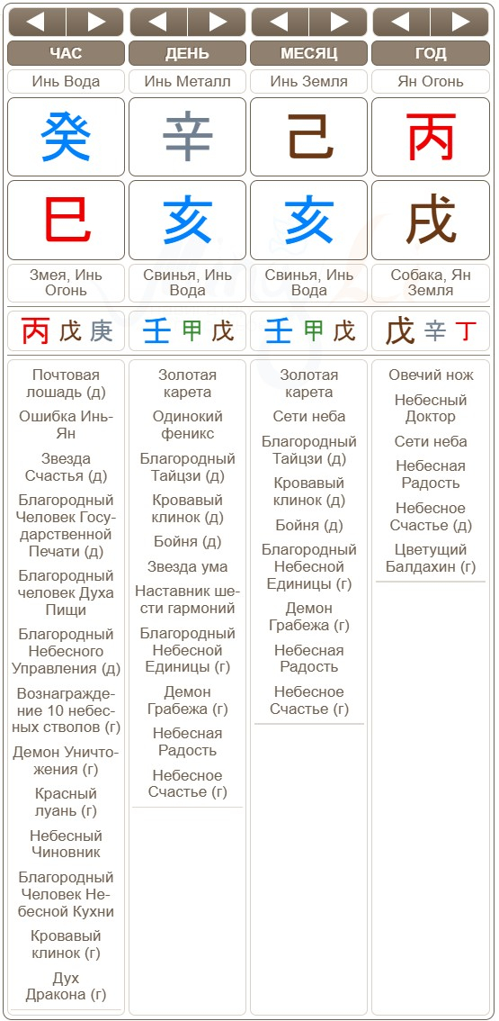 карта с часом змеи