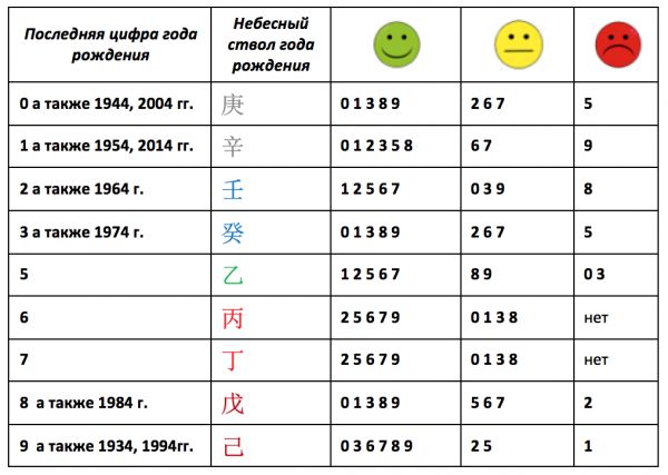 Таблица отношений сентябрь 2016