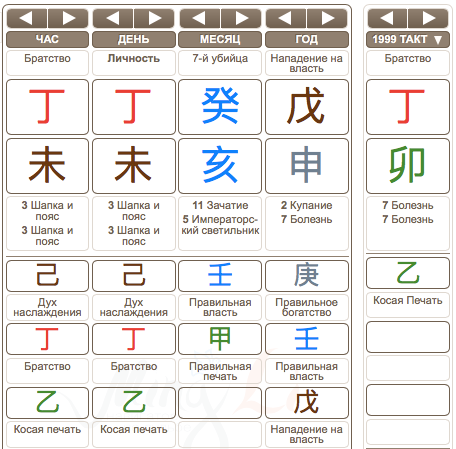 Брендон Фрейзер 1999 год