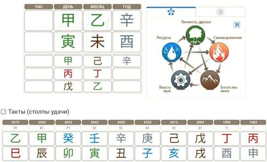Карта Бацзы Меган Маркл