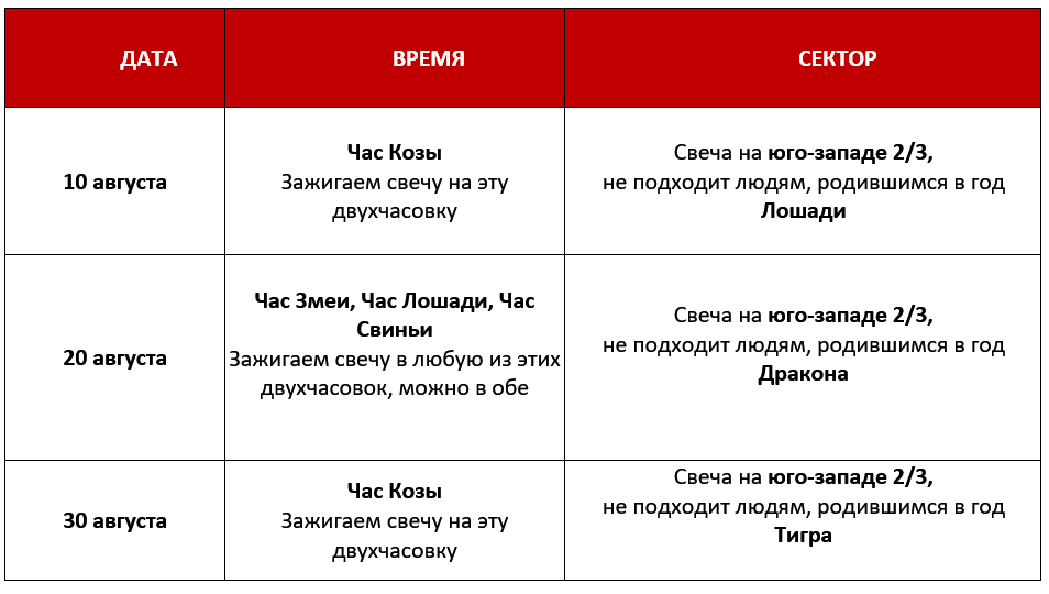 Даты согревания денежной звезды в августе 2023