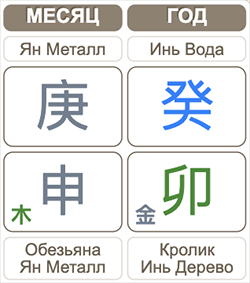 Бацзы Август 2023