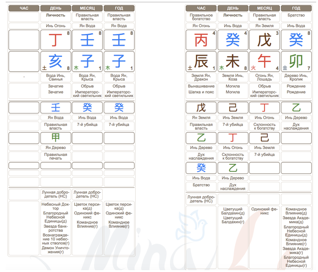 Карты Бацзы Джонни Деппа и Ванессы Паради