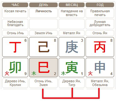 &laquo;Огненное наказание&raquo;