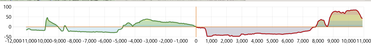Построить график высот относительно дома, используя одну или две точки на шаблоне 24 горы