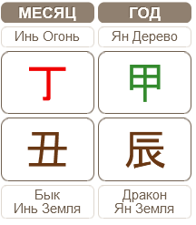 Гороскоп по Бацзы на январь 05.01.2025 – 02.02.2025 (месяц Огненного Быка)