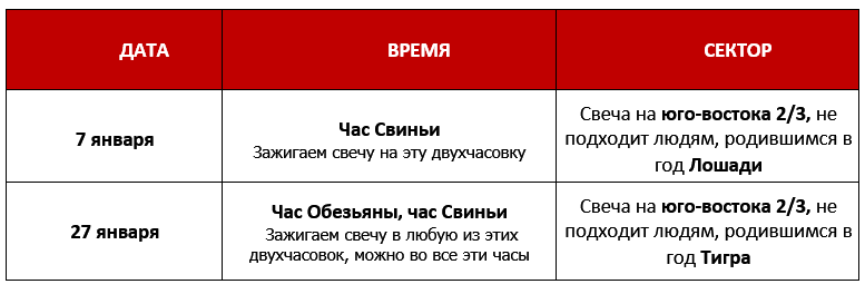 Согревание Денежной Звезды 2025 январь
