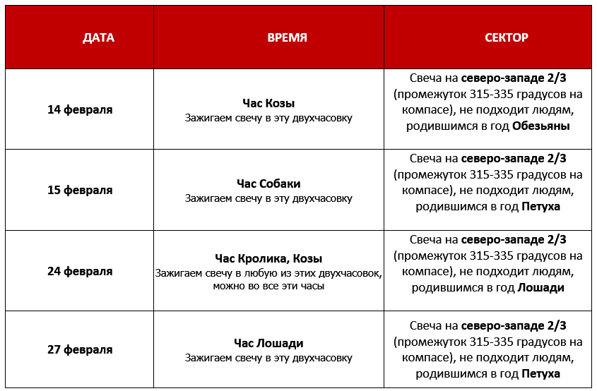 Согревание денежной звезды в феврале 2025