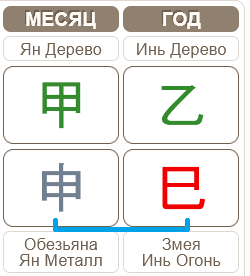 Слияние в земных ветвях