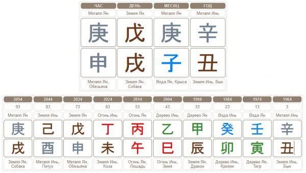 Карта с самовыражением в Бацзы