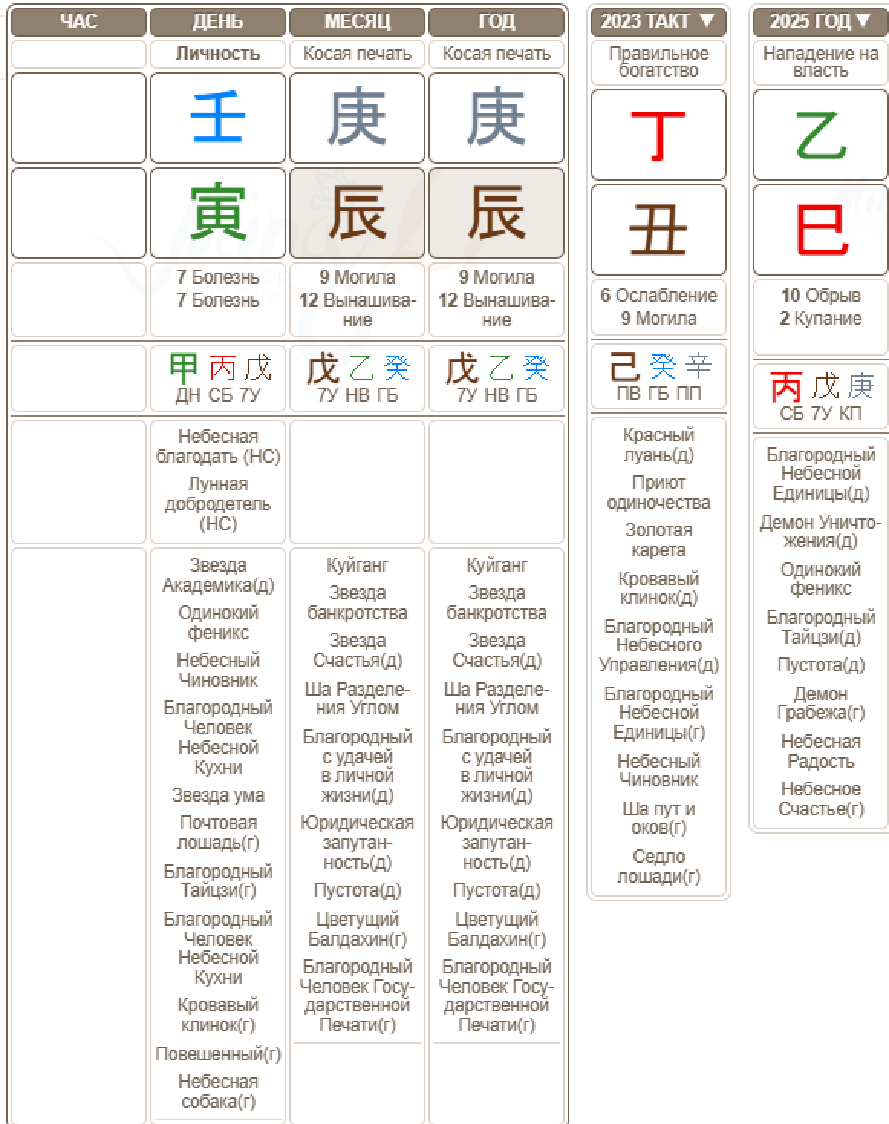 Бацзы Мерседес Валентайн