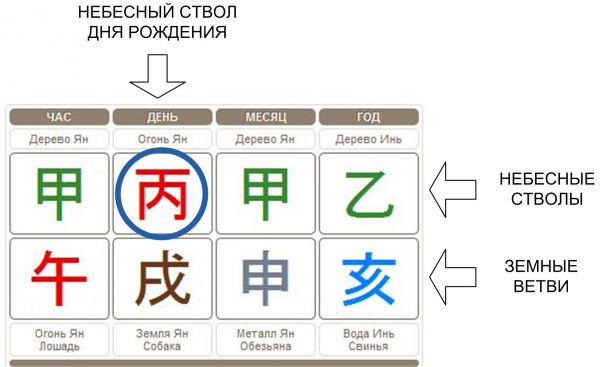 Карта Бацзы