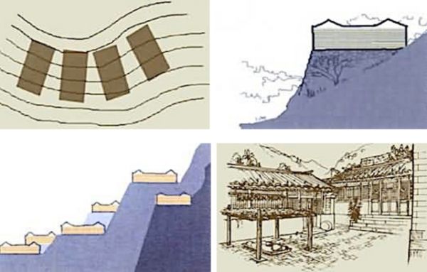 Дома по Фэн Шуй