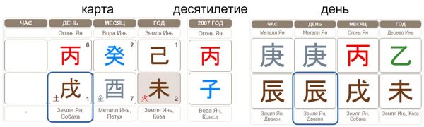 Дни столкновений с картой в Бацзы