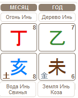 Прогноз по Бацзы на ноябрь 2015