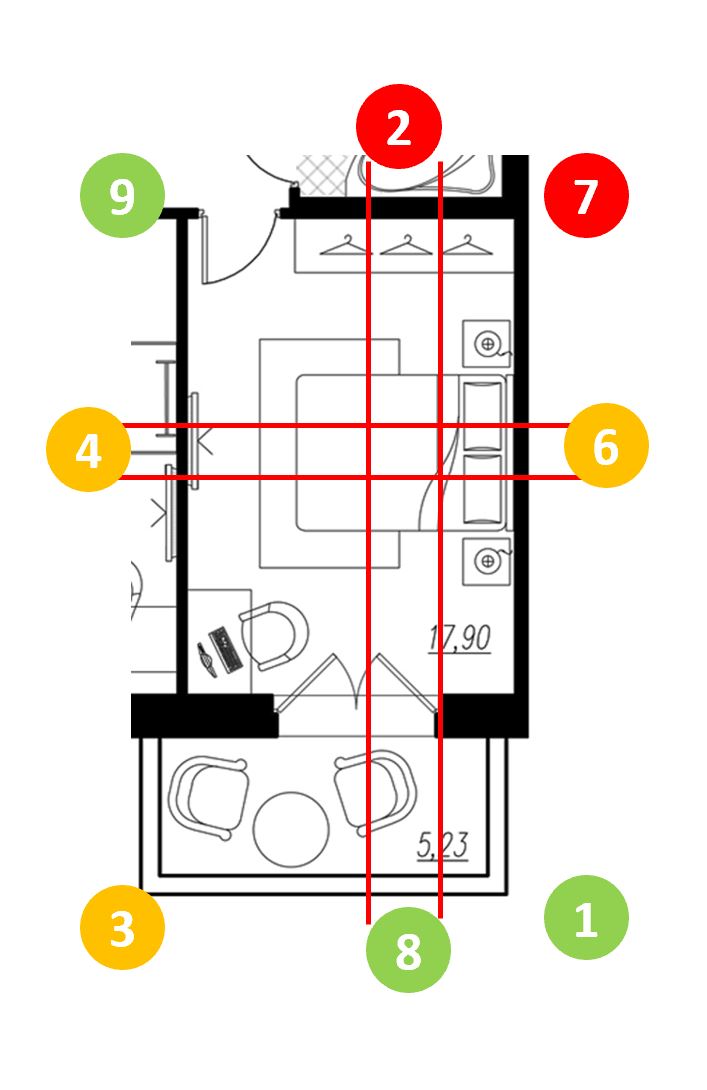 Какая энергия прилетает на кровать по Фэн Шуй