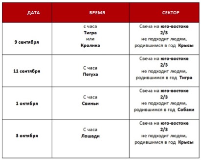 «Согревание Денежной звезды» на сентябрь 2016