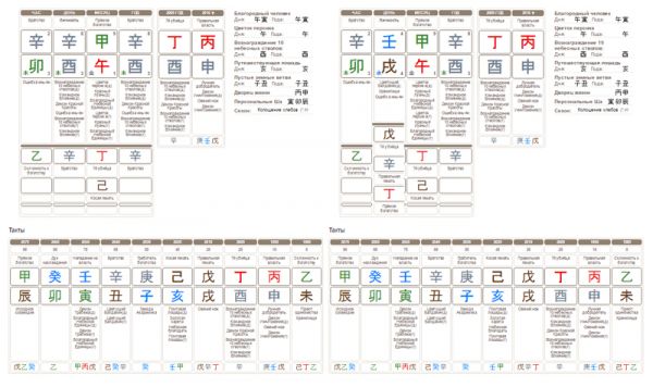 Карта Бацзы близнецов