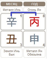 Прогноз на месяц Металлического Быка 05.01.2017 – 04.02.2017