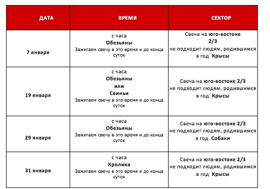 «Согревание денежной звезды» январь 2017 года активизации