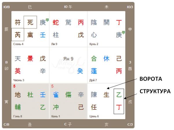 Карта Ци Мэнь для поездок