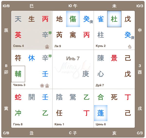 Прогноз на февраль 2017 по Ци Мэнь Дунь Цзя