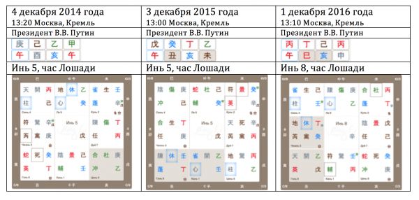 Карта Ци Мэнь для выбора времени