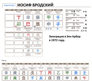 Карта Бацзы Иосифа Бродского