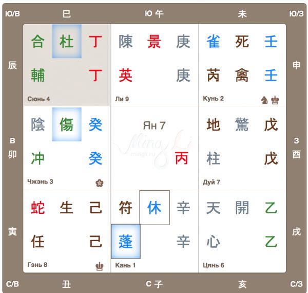 Карта Ци Мэнь полета в космос