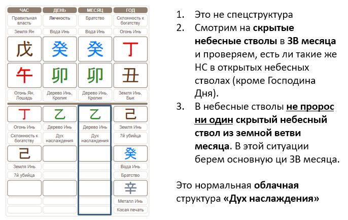 Сильная слабая карта бацзы