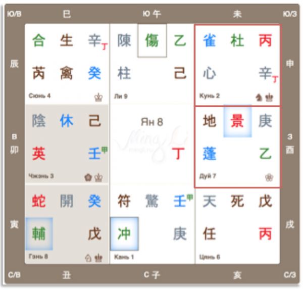 Любовь расклад